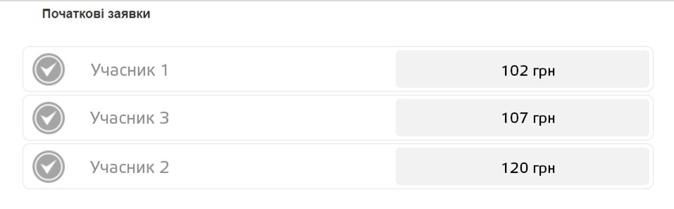Аукціони_початкові заяки