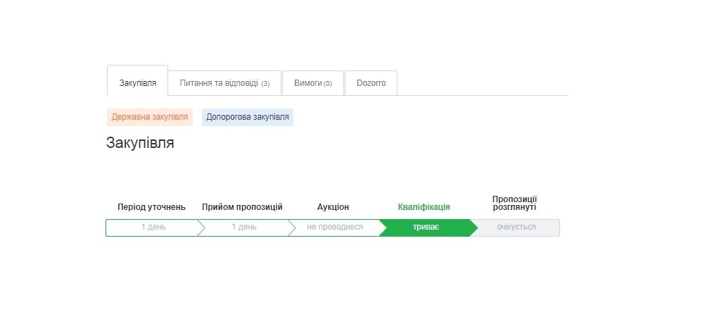 Кваліфікація у публічних закупівлях: як підтвердити відсутність підстав для відхилення пропозиції