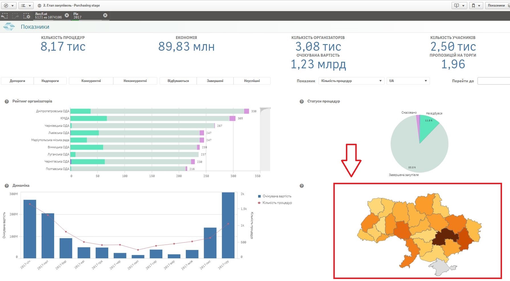 Аналіз ринку державних закупівель у BI ProZorro