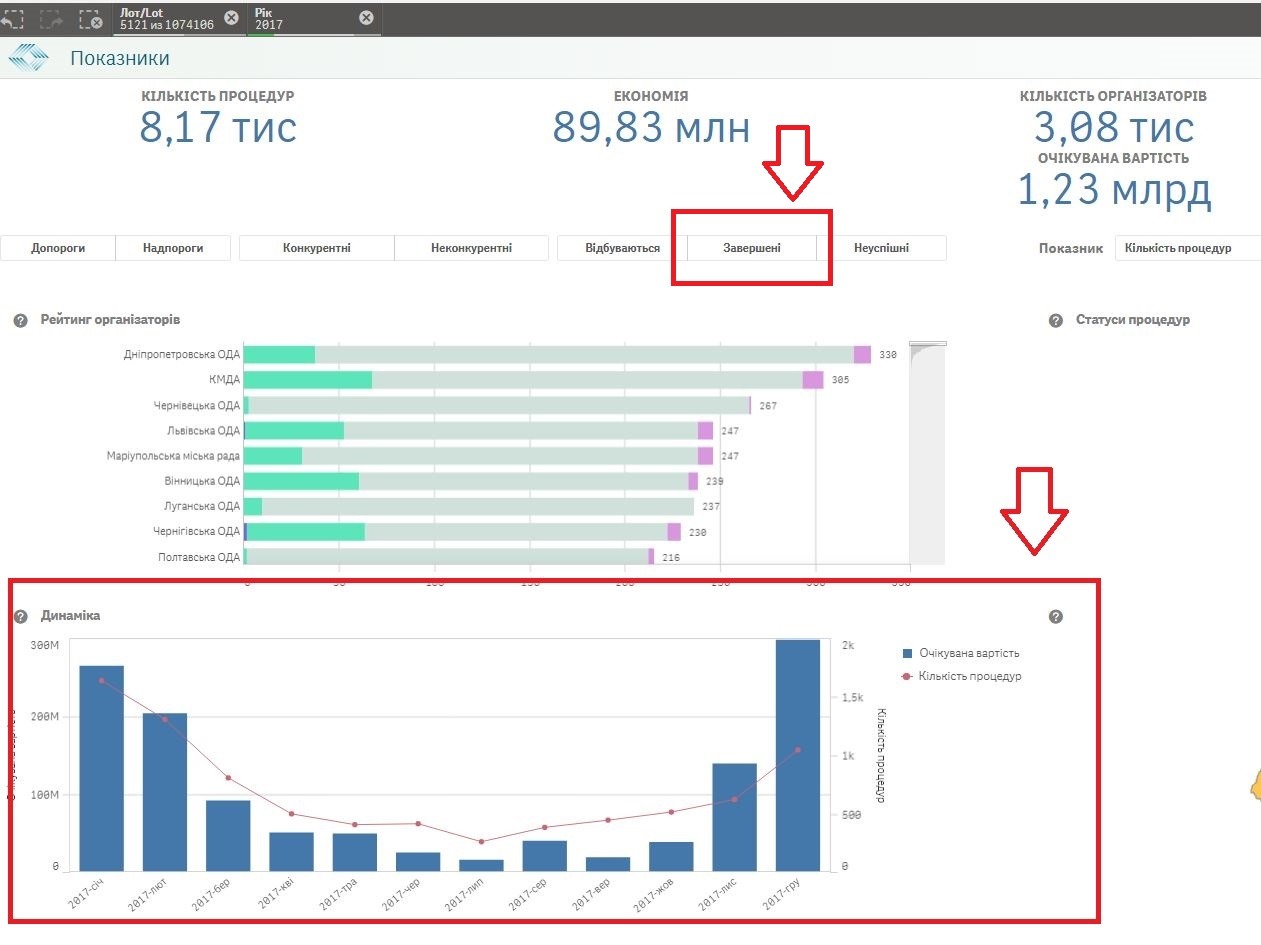 Аналіз ринку державних закупівель у BI ProZorro