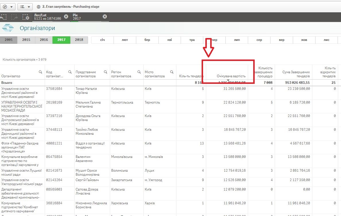 Аналіз ринку державних закупівель у BI ProZorro