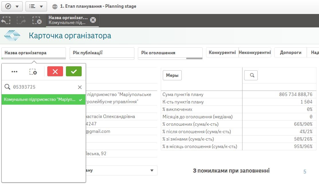 Як виявити помилки в своєму річному плані