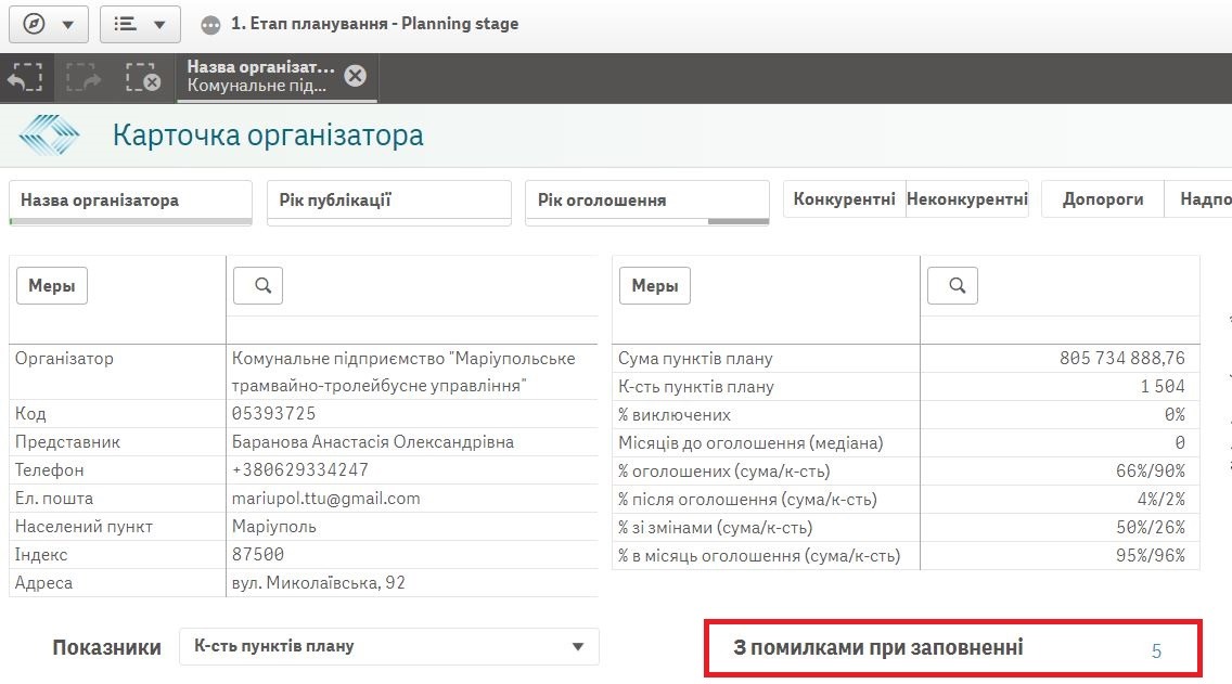 Як виявити помилки в своєму річному плані