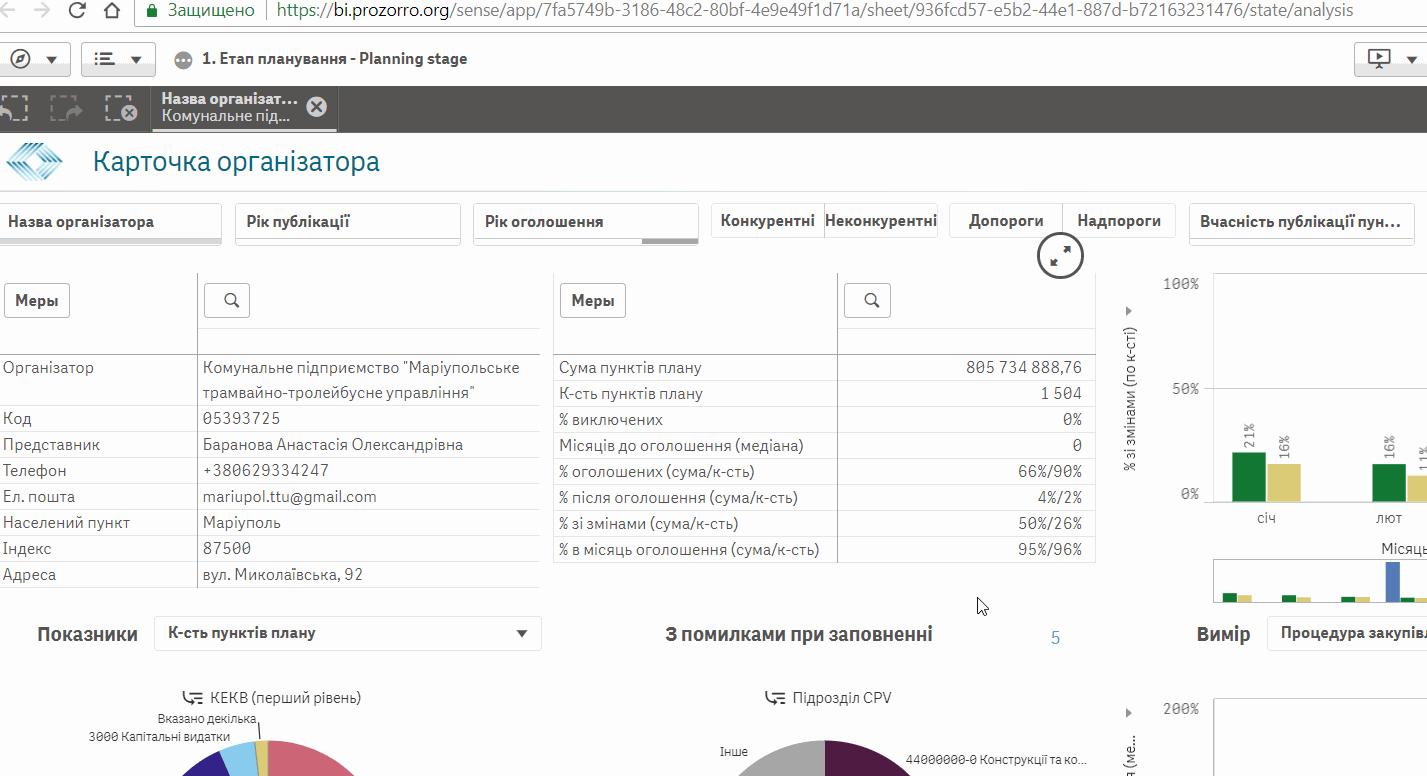 Як виявити помилки в своєму річному плані