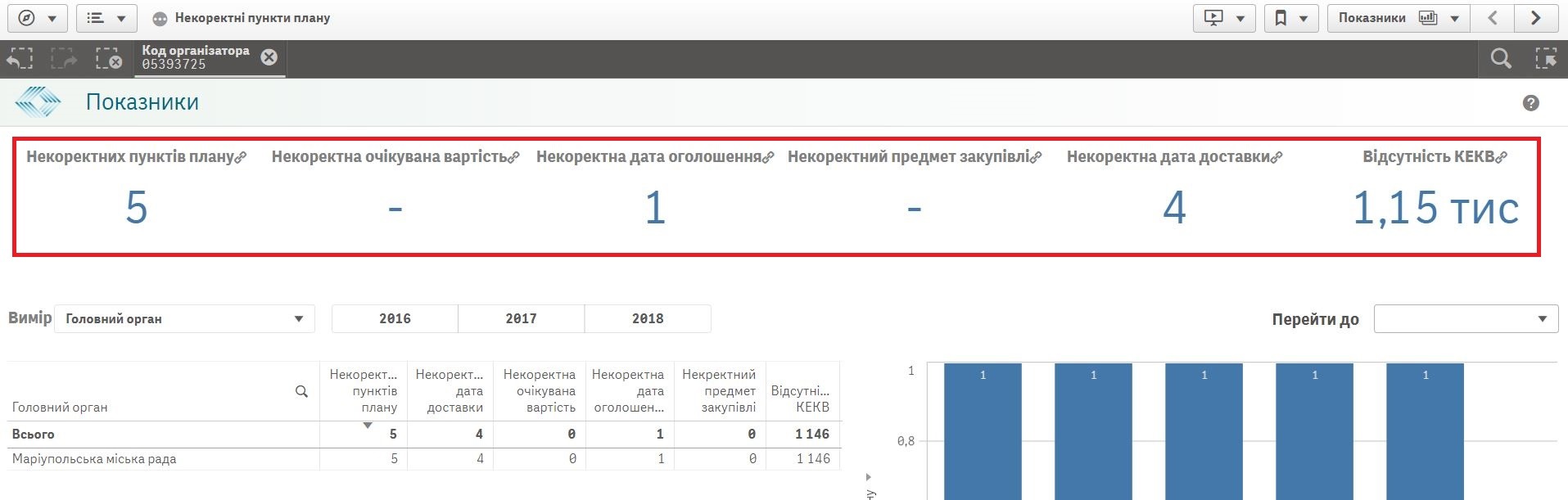 Як виявити помилки в своєму річному плані