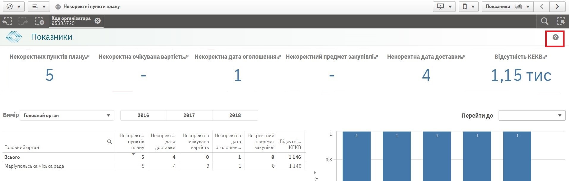 Як виявити помилки в своєму річному плані