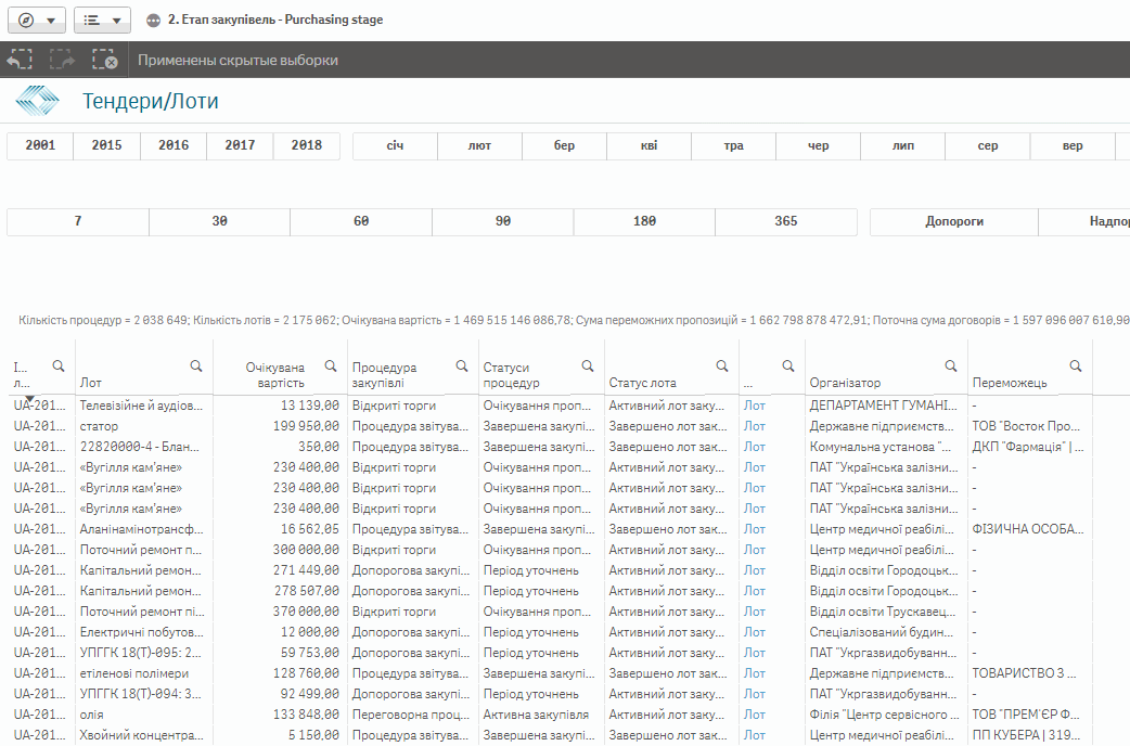 як шукати закупівлі за ключовим запитом у Публічному модулі аналітики BI ProZorro - Zakupki.Education