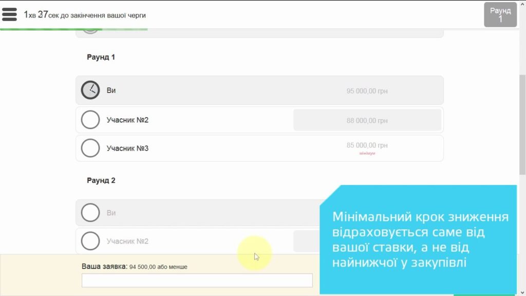 Як відбувається етап аукціону на пониження у державних закупівлях