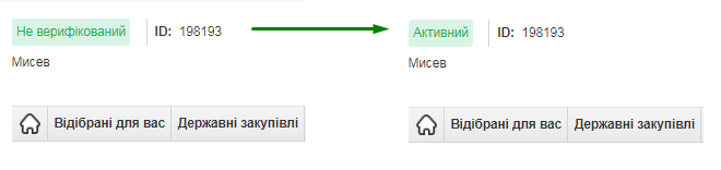 Активація особистого кабінету - Zakupivli.pro
