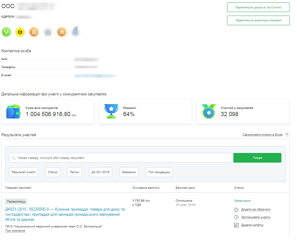 Як перевірити контрагента під час роботи із закупівлями