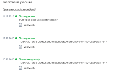 Історія кваліфікації_zakupki.prom.ua