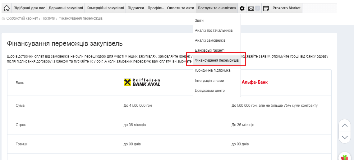 Фінансування переможців тендерів_zakupki.prom.ua