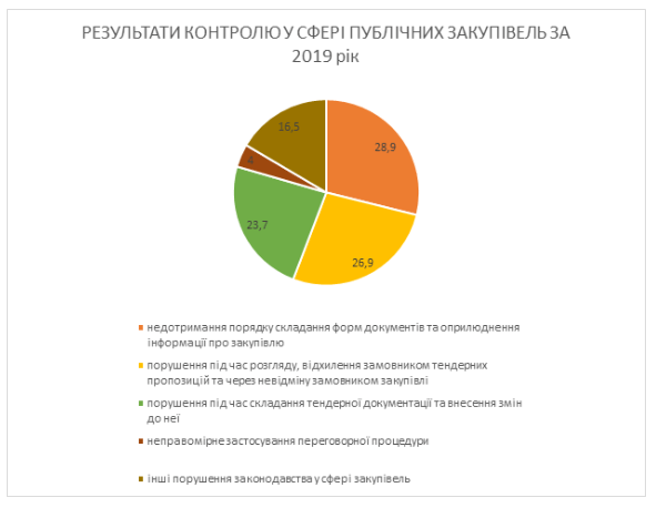 Vidpovidalnist zamovnikiv sho zminit novij zakon - Zakupivli.pro