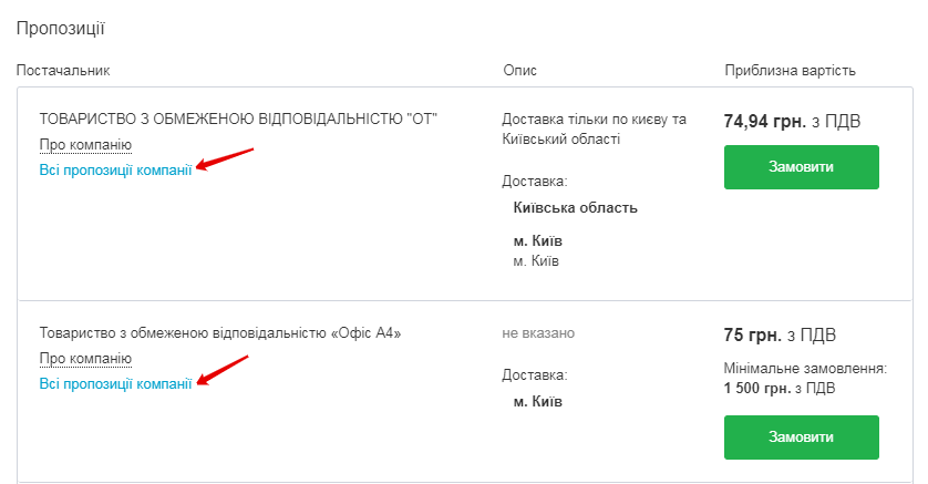 Знаходьте товари у Prozorro Market якнайшвидше_zakupki.prom.ua