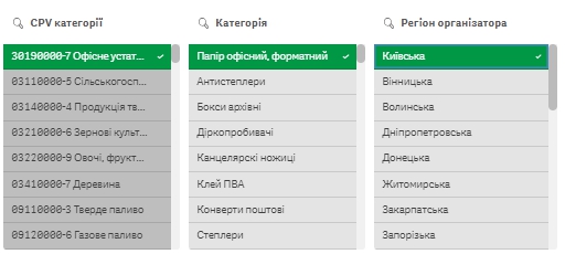 Код класифікатора та категорія