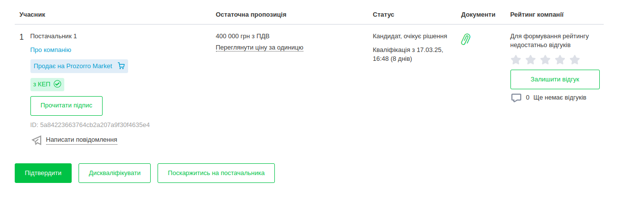 Опис зображення