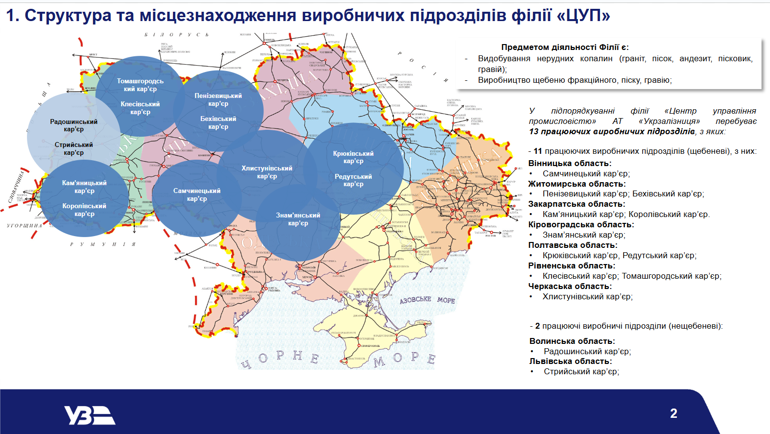 Ринок щебеню України